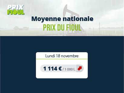 Légère hausse malgré un marché pétrolier en baisse